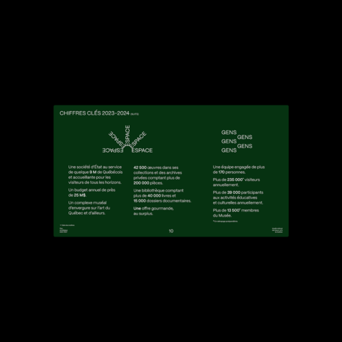 Une mise en page sur fond vert foncé détaillant la suite des chiffres clés 2023-2024, incluant des statistiques sur les œuvres, le budget et la fréquentation, avec une typographie structurée.