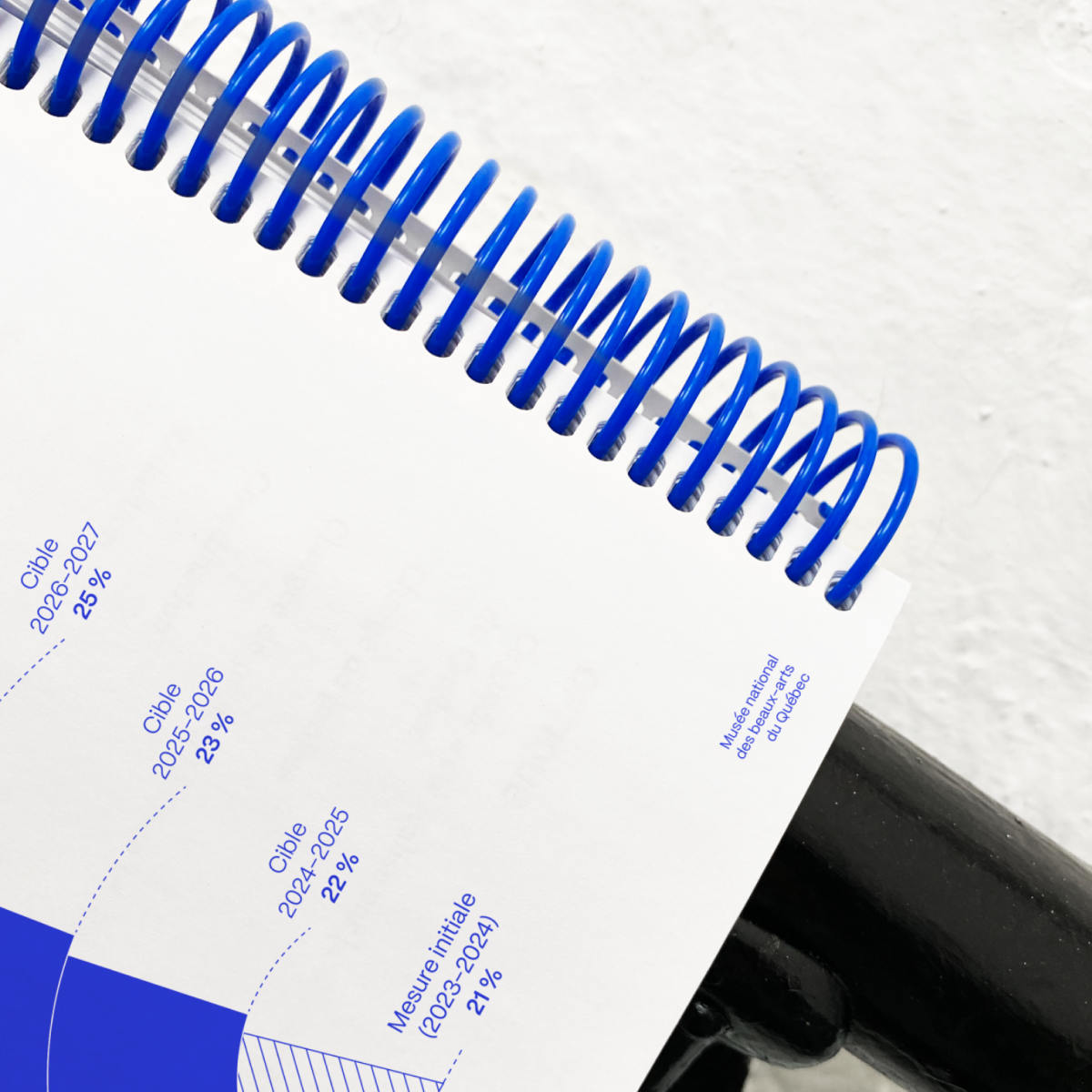 Zoom sur la reliure à spirale bleue du document, laissant entrevoir des graphiques de données et des cibles de progression pour les années 2024 à 2027.